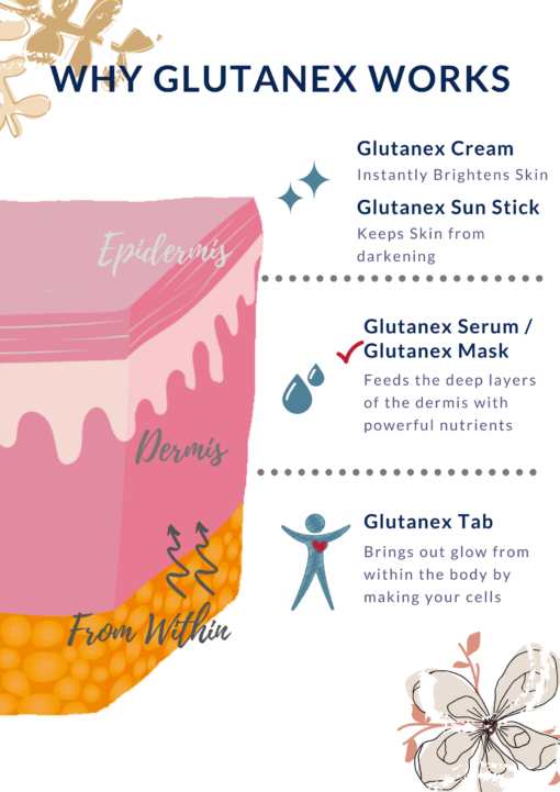 Glutanex Mask - Snow White Sheet Mask - Image 3