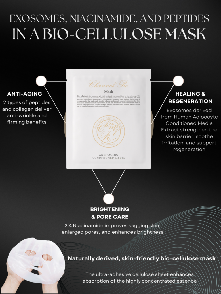 Channel Pro Conditioned Media Anti-Aging Mask 10 Sheets x 30ml