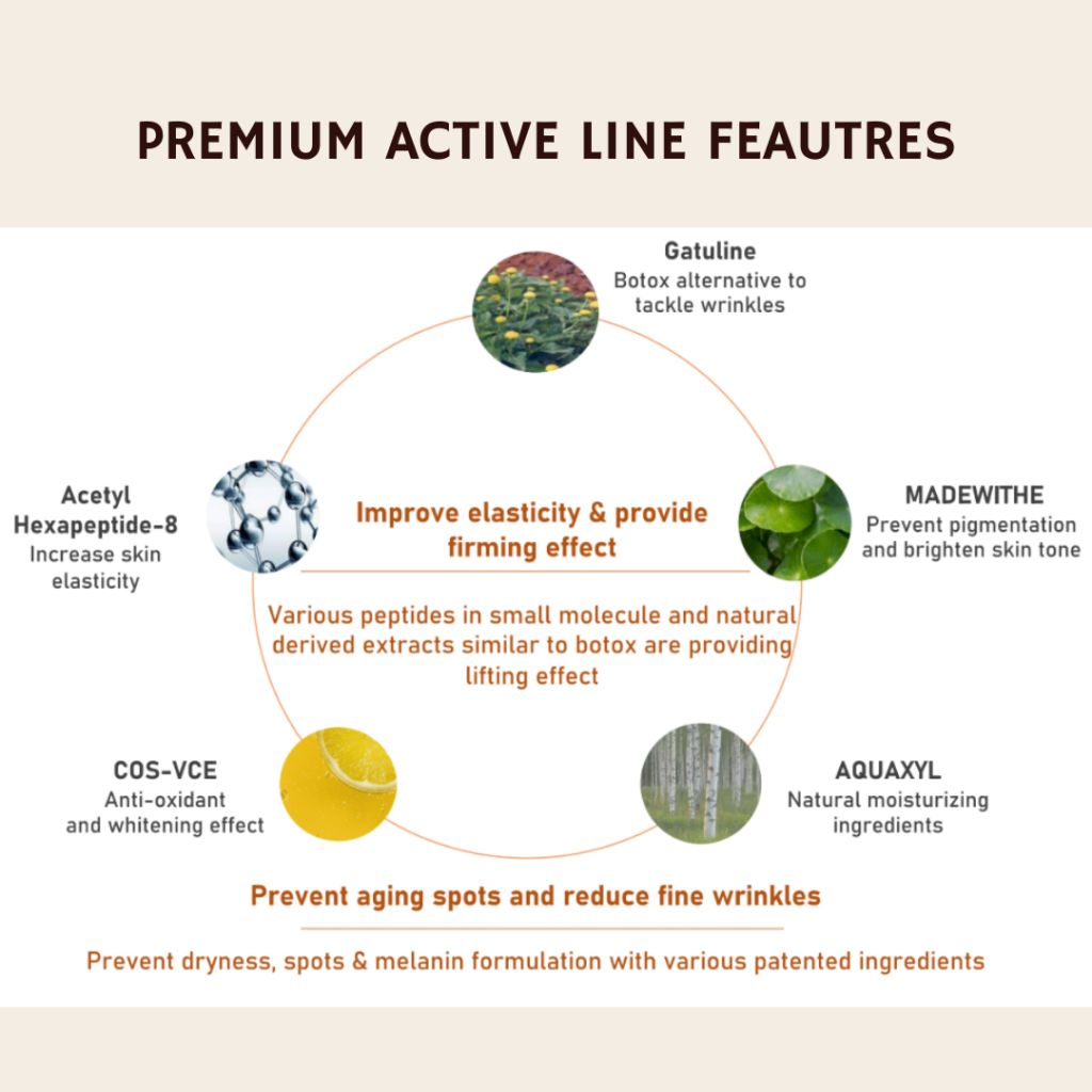 HUBISLAB Pepetide Premium Active Anti-aging gift set