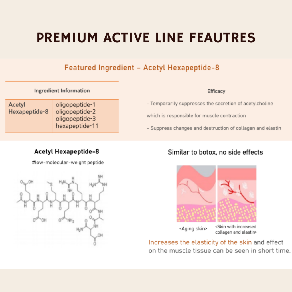 HUBISLAB Pepetide Premium Active Anti-aging gift set