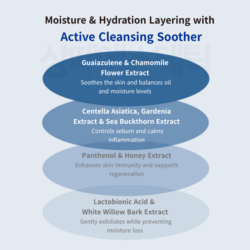 Dr. Sante Active Clenasing Soother (200ml / 500ml)
