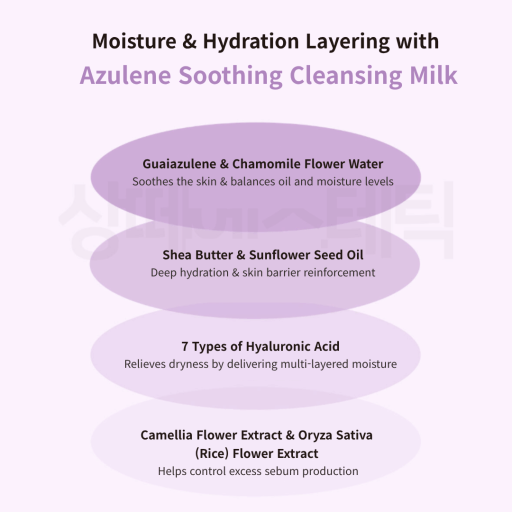 Dr.Sante Azulene Soother Cleansing Milk (200ml / 500ml)