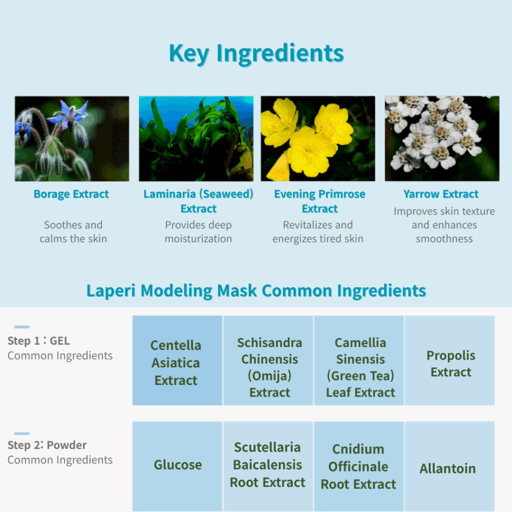 Laperi Soothing Perfection Modeling Mask (Gel + Powder)