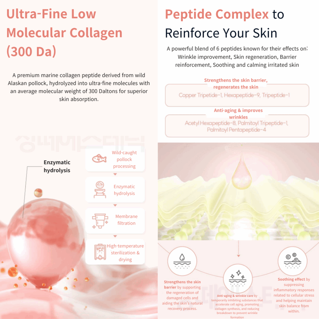 Dr. Sante Collagen Leader Cream (150g)