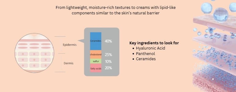 solutions for overheated skin