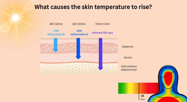 what causes heat