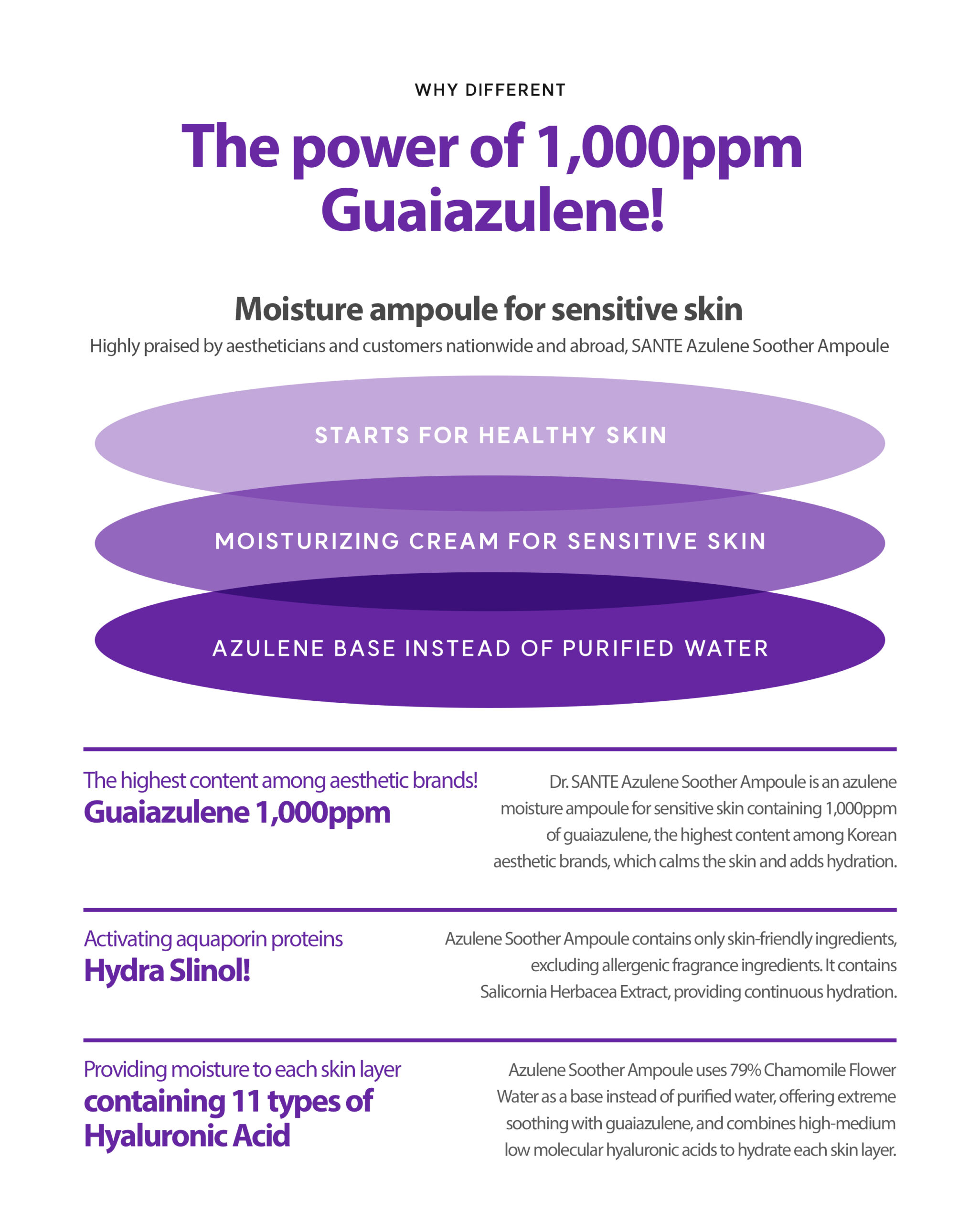 Dr. Sante Azulene Soother Ampoule (50ml)