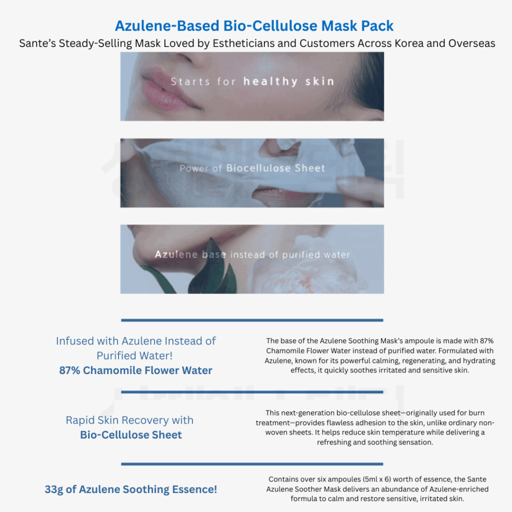 Dr. Sante Azulene SOOTHER MASK (1box/10sheets)