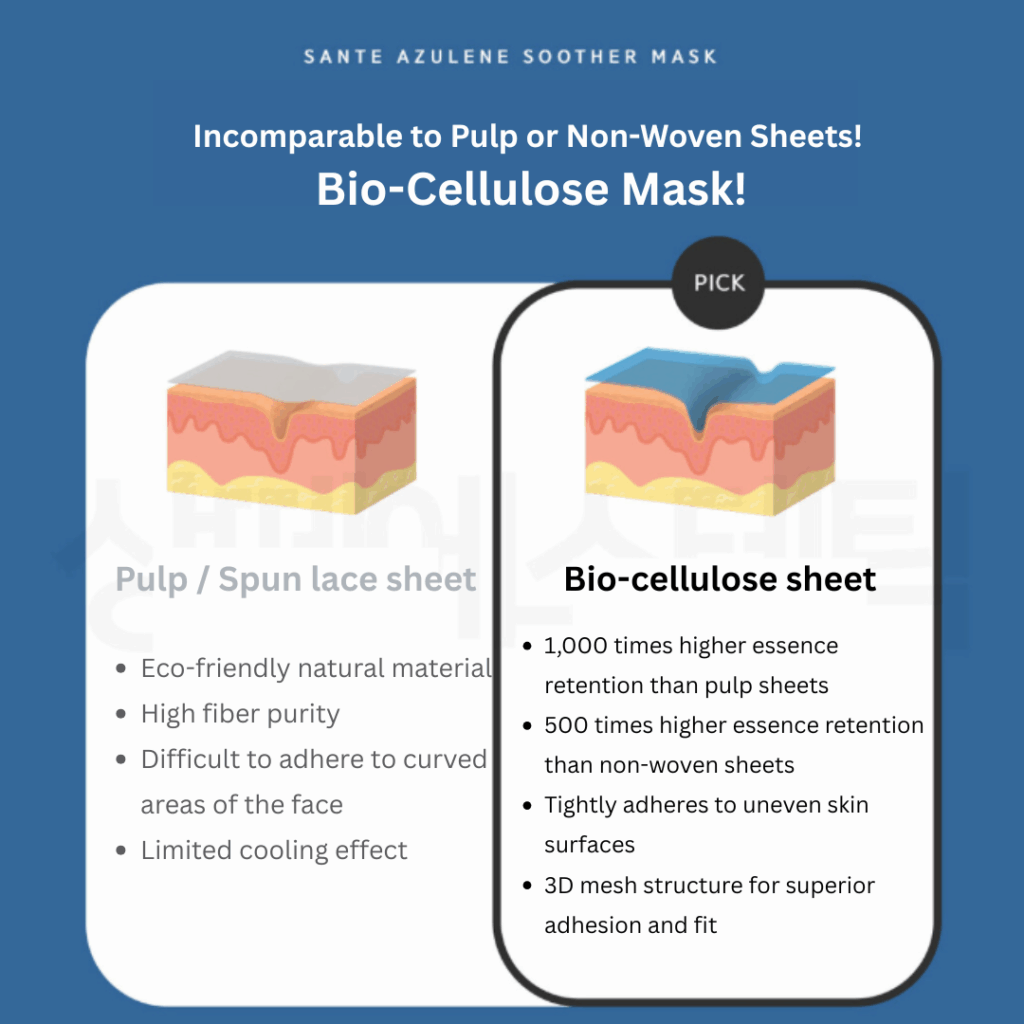 Dr. Sante Azulene SOOTHER MASK (1box/10sheets)