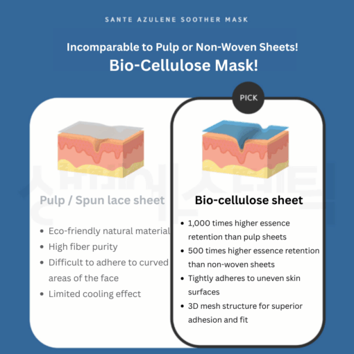 Dr. Sante Azulene SOOTHER MASK (1box/10sheets)