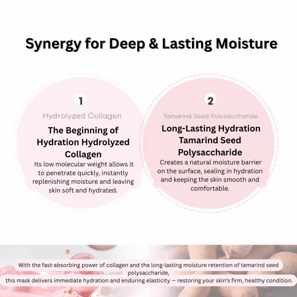 Dr. Sante COLLAGEN LEADER MASK (1box/10sheets)