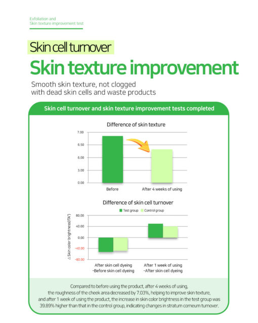Dr. Sante Artemisia AKA Toner (200ml) - Image 7