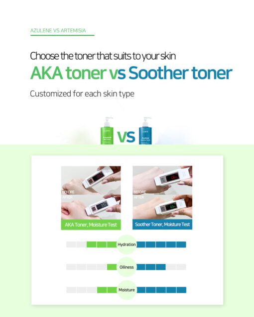 Dr. Sante Artemisia AKA Toner (200ml) - Image 4