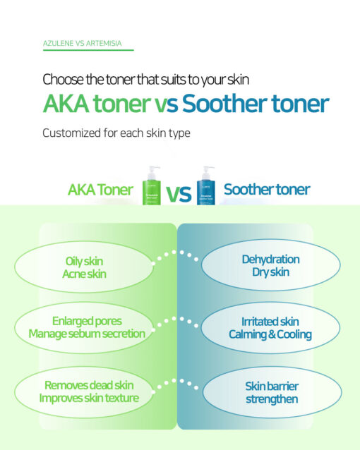 Dr. Sante Artemisia AKA Toner (200ml) - Image 3