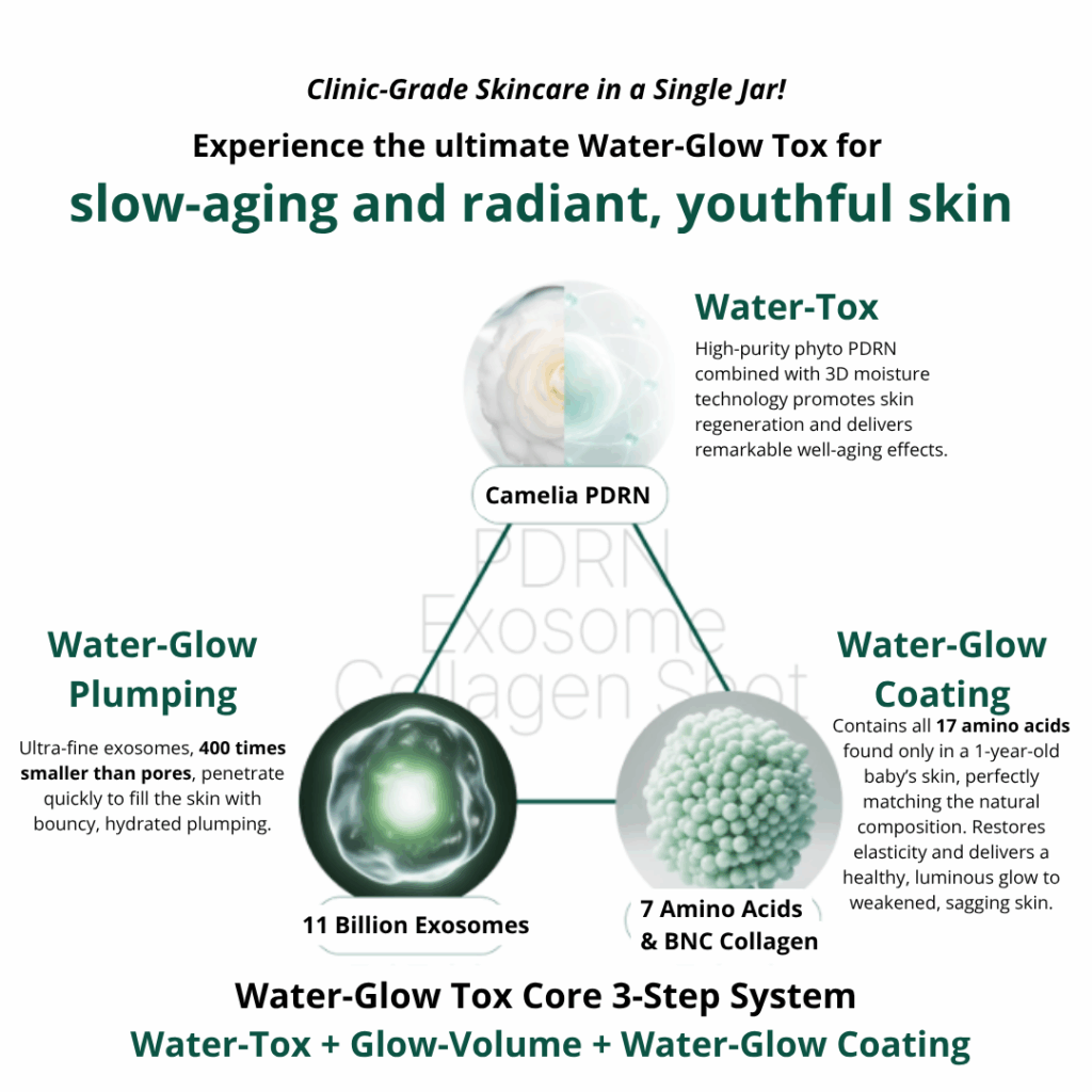 Tender garden Skin Renewal Cream Mask (100ml / 6ml)