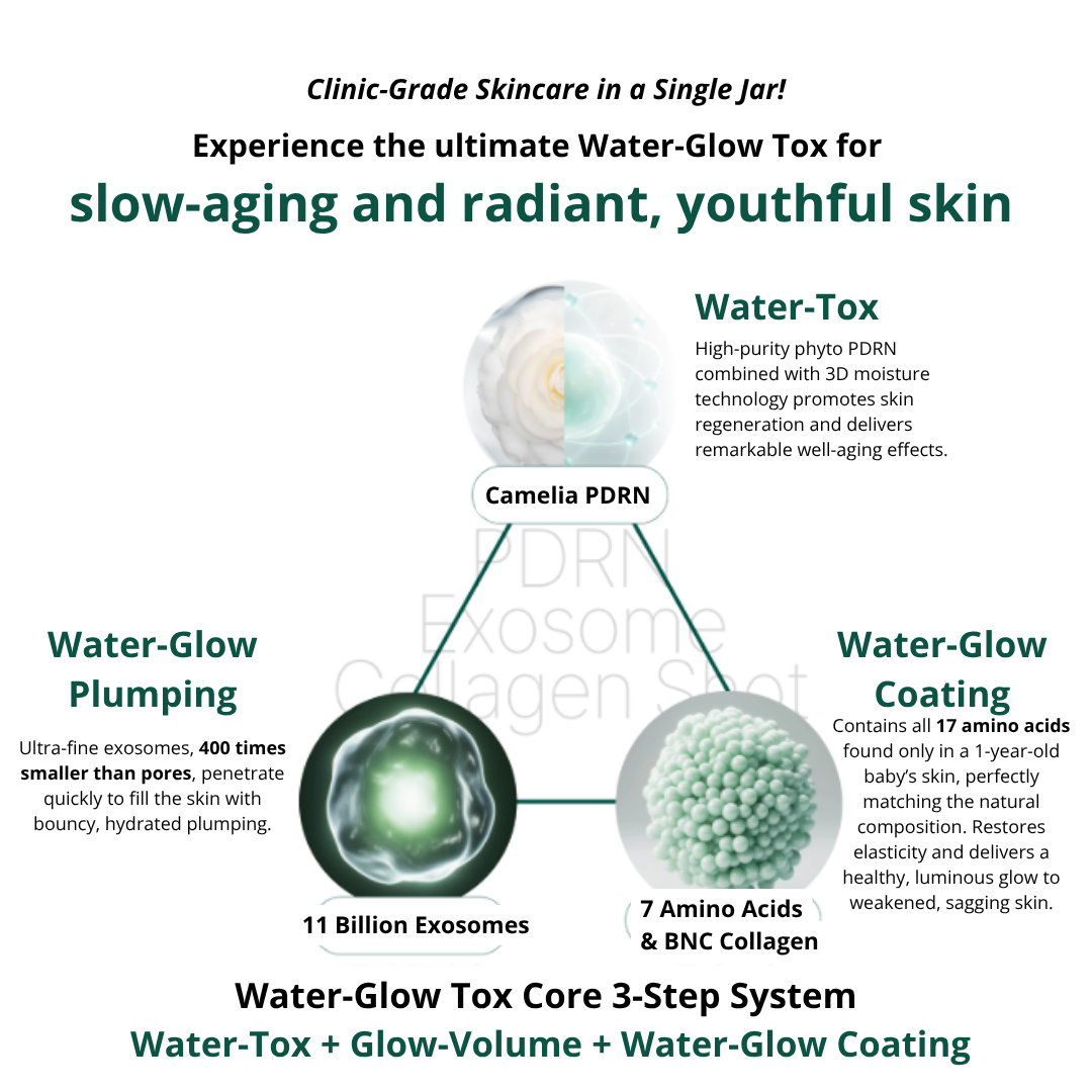 Tender garden Skin Renewal Cream Mask (100ml / 6ml)