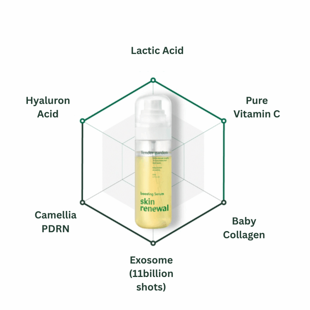 Tender garden Skin Renewal Dual Boosting Set (90ml) + Essence Tablet (1g)