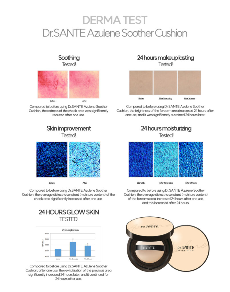 Dr. Sante Azulene Soother BB Cushion (15g) Moisturizing and close-fitting perfect skin fit azulene ingredietn based airless BB cushion Makeup and skincare at the same time! cushion that helps soothe the skin after facial treatment #azulene base #thinlayer cover #healthy skin Dr. SANTE – KOREA NO.1 AESTHETIC BRAND Loved by Korean estheticians and K-beauty customers Beautiful skin starts from here. | You’ll hear the difference in your skin – with Dr. SANTE Dr. Sante Azulene Soother BB Cushion Ingredients : Chamomile Flower Water, Propanediol, Cetyl Ethylhexanoate, Caprylic/Capric Triglyceride, Titanium Dioxide, Butylene Glycol, Ethylhexyl Salicylate, Butyloctyl Salicylate, Phenyl Trimethicone, Cetearyl/PPG-10/1 Dimethicone, Polyglyceryl-6 Polyricinoleate, Ethylhexyl Palmitate, Purified Water, 1,2-Hexanediol, Disteardimonium Hectorite, Diisostearyl Malate, Sorbitan Sesquioleate, Zinc Oxide, Magnesium Sulfate, Beeswax, Ethoxy Diglycol, Panthenol, Lactobacillus Ferment Lysate, Evening Primrose Oil, Fragrance, Rosehip Extract, Mica, HDI/Trimethylol Hexyllactone Crosspolymer, Yellow Iron Oxide, Caprylyl Glycol, Aluminum Hydroxide, Triethoxycaprylylsilane, Tocopheryl Nicotinate, Red Iron Oxide, Ethylhexylglycerin, Methyldiisopropylpropionamide, Linseed Oil, Black Iron Oxide, Disodium EDTA, Sorbitan Laurate, Benzyl Salicylate, Silica, Hydrolyzed Chondrus Crispus/Chondrus Gum, Glycerin, Sodium Hyaluronate, Guaiazulene, Hydroxyethylcellulose, Acetyl Dipeptide-1 Cetyl Ester, Sodium Hyaluronate Crosspolymer, Hydrolyzed Hyaluronic Acid, Hydroxypropyltrimonium Hyaluronate, Ceramide NP, Tetracarboxymethyl Hexanoyl Dipeptide-12, Hyaluronic Acid, Sodium Acetylated Hyaluronate