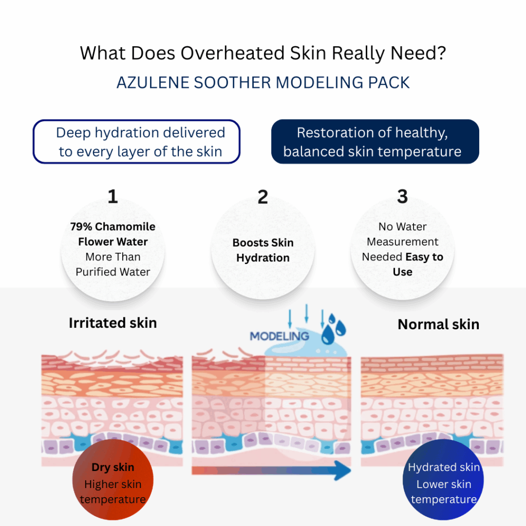 Dr. Sante Azulene Modeling Mask 10 treatment (no.1 8g*10, No.2 80g) Dr. SANTE – KOREA NO.1 AESTHETIC BRAND Since its establishment in 2003, Sante Cosmetic Co., Ltd. has consistently researched and developed the Azulene Soother series for dry skin and the Artemisia AKA series for sensitive skin. It has made e Beautiful skin starts from here. | You’ll hear the difference in your skin – with Dr. SANTE SANTE AZULENE SOOTHER SERIES - AZULENE SOOTHER MODELING PACK Chamomile Flower Water Azulene Formula Instead of purified water, the SANTE Azulene Soother Modeling Pack is formulated with chamomile flower water, a soothing ingredient known for its excellent calming and skin-resting benefits. It delivers deep hydration and comfort to tired, irritated skin. No-Water, Non-Drying Gel Modeling Pack The SANTE Azulene Soother Modeling Pack is a gel-type modeling pack that requires no water. It does not dry out and stays moist until removal, allowing for easy mixing, smooth application, and effortless peel-off. Instant Cooling & Soothing Care – Safe for Sensitive Skin The SANTE Azulene Soother Modeling Pack has completed a total of 11 clinical tests, including an immediate cooling effect test, low-irritation test, sensitive-skin suitability test, and soothing effect test against external irritation. It is a hydrating and calming modeling pack that even sensitive skin can use with confidence. Dr. Sante Azulene Modeling Mask Ingredients: 1.Matricaria Flower Water (79%), Purified Water, Dipropylene Glycol, PEG-75, Glycerin, Arginine, Butylene Glycol, Cellulose Gum, Panthenol, Sodium Chloride, 1,2-Hexanediol, Solanum Melongena (Eggplant) Fruit Extract, Lavandula Angustifolia (Lavender) Flower Extract, Lime Extract, Mangifera Indica (Mango) Fruit Extract, Vanilla Planifolia Fruit Extract, Hamamelis Virginiana (Witch Hazel) Extract, Peony Root Extract, Theobroma Cacao (Cocoa) Extract, Gardenia Florida Fruit Extract, Polyglyceryl-3 Methylglucose Distearate, Sodium Diethylhexyl Sulfosuccinate, PEG-60 Hydrogenated Castor Oil, Hydroxyacetophenone, Caprylic/Capric Triglyceride, Ulmarin, Tetrapotassium Pyrophosphate, Dipotassium Glycyrrhizate, Disodium EDTA, Bisabolol, Fragrance 2.Glucose, Corn Starch, Calcium Sulfate, Matricaria Flower Extract, Betaine, Sodium Hyaluronate, Adenosine, Portulaca Oleracea Extract, Centella Asiatica Extract, Trehalose, Allantoin, Astragalus Membranaceus Root Extract, Aloe Barbadensis Leaf Powder, Potassium Sorbate, Fragrance, Dipotassium Glycyrrhizate