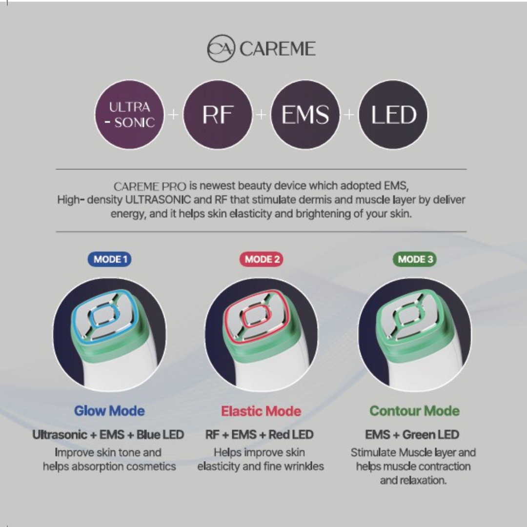 Careme Pro 4 in 1 beauty device_Ultrasonic+RF+EMS+3LED CAREME PRO DEVICE CAREME PRO is an all-in-one beauty device designed to enhance skin glow, elasticity, and facial contour using advanced Ultrasound, RF, EMS, and LED technologies. By stimulating both the dermis and muscle layers, it helps improve overall skin tone, firmness, and definition—right from the comfort of your home. Just 12 minutes a day is all it takes to enjoy your own customized beauty program. Key Features All-in-one device for Glow + Elasticity + Contour Combines Ultrasound, RF, EMS, and 3 LED lights Supports better absorption of skincare products Easy and effective daily home-care solution Safety certified: KC, FCC, CE Treatment Modes Mode 1. Glow Mode Ultrasound + EMS + Blue LED Helps improve skin tone and radiance Enhances absorption of skincare products Uses 3MHz ultrasound and EMS to support skin density and vitality Mode 2. Elastic Mode RF + EMS + Red LED Helps improve skin elasticity and the appearance of fine lines Boosts firmness with powerful RF (Radio Frequency) technology Mode 3. Contour Mode EMS + Green LED Stimulates the muscle layer for contraction and relaxation Helps with facial lifting and contouring using high-powered EMS Product Details Product name : Careme Pro (skincare device) Country of origin : Korea Product size : 40 * 50 * 130 mm (60 * 60* 150mm when combined with charger) Product weight : 210g Product output : Ultrasound 3MHz High Frequency 1MHz EMS 50Hz Battery specification : 2200mAh