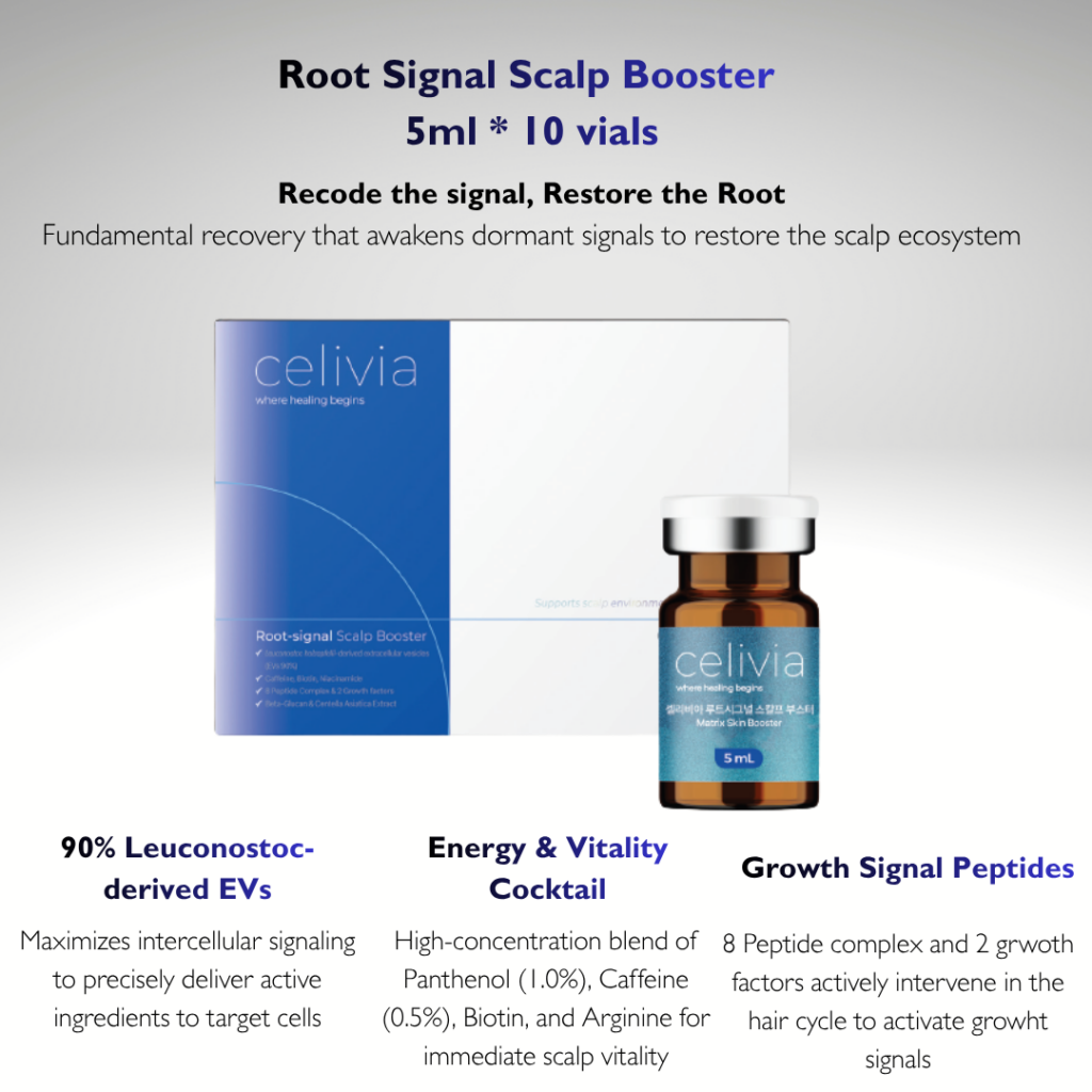 Celivia Root Signal Scalp Booster (5ml * 10vials) A signal-based booster for hair growth support.  Celivia root signal booster is a scalp-focused solution designed to deliver growth-related signals to hair follicles. Low-irritation formula | Fragrance-free | Microchanneling friendly  THE PURE SIGNAL - 90% High-Purity Delivery Contains 90% Leuconostoc-derived Extracellular vesicles (EVs). Maximizes intercellular signaling to precisely deliver active ingredients to target cells. THE ENERGY VITALITY - Root Anchorage & Charge High-concentration blend of Panthenol(1.0%), Caffeine (0.5%), Biotin, and Arginine for immediate scalp vitality CYCLE REBOOT - Growht Phase Extension 8 peptide complex and 2 growth factors actively intervene in the hair cycle to activate growth signals Key functions Extracellular vesicle-based signaling apporach Supports a healthy hair growth environment Focused on signal delivery where hair growth begins Key Ingredients Leuconostoc-derived extracellular vesicles (EVs 90%) - signal delivery Caffein, Biotin, Niacinamide- scalp condition support 8 Peptide complex & growth factors - follicle-related signaling support Beta-glucan & centella extract - scalp calming and protection Ingredients Leuconostoc Extracellular Vesicles, Butylene Glycol, 1,2-Hexanediol, Water, Panthenol, Caffeine, Arginine, Niacinamide, Carbomer, Sodium Hyaluronate, Biotin, Glycerin, Centella Asiatica Leaf Extract, Copper Tripeptide-1, Sodium PCA, Caprylyl Glycol, Potassium Phosphate, Beta-Glucan, Tripeptide-1, Acetyl Hexapeptide-8, Hexapeptide-9, Palmitoyl Pentapeptide-4, Palmitoyl Tetrapeptide-7, Palmitoyl Tripeptide-1, Nonapeptide-1, Disodium Phosphate, Sodium Chloride, sh-Oligopeptide-1, Nonapeptide-29, Methionyl sh-Polypeptide-3, Decapeptide-40, Potassium Chloride