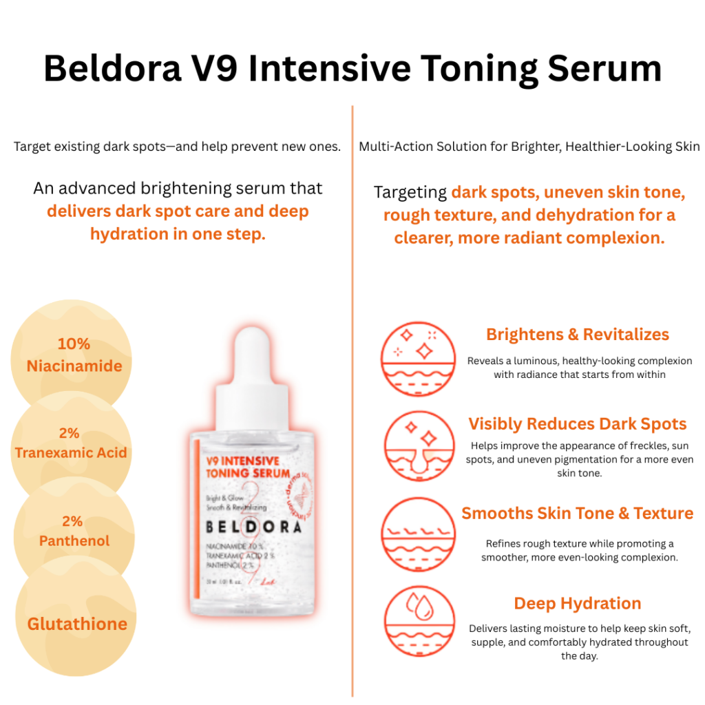 Beldora V9 Intensive Toning Serum (30ml) A high-performance brightening serum formulated with 10% Niacinamide and Tranexamic Acid to visibly improve dark spots, uneven skin tone, and dullness while delivering lasting hydration. Beldora V9 Intensive Toning Serum provides skin brightening and clearing benefits. Leaves the skin moisturized and smooth. Beldora V9 Intensive Toning Serum Key Ingredients 10% Niacinamide A high-concentration brightening ingredient that helps visibly improve uneven skin tone by reducing melanin transfer. It promotes a clearer, more radiant complexion while strengthening the skin barrier. 2% Tranexamic Acid Helps visibly reduce the appearance of dark spots, melasma, and hyperpigmentation by minimizing the factors that contribute to excess melanin production. Gentle enough for daily use, even on sensitive skin. 2% Panthenol Pro-Vitamin B5 deeply hydrates the skin while reinforcing the moisture barrier, helping maintain long-lasting hydration and a healthy, supple complexion. Glutathione A potent antioxidant that helps defend the skin against free radical damage, supports a brighter, more even skin tone, and promotes firmer, healthier-looking skin. Complete Your V9 Brightening Routine V9 Intensive Toning Serum Daily Brightening Care with 10% Niacinamide Helps improve the appearance of dark spots, uneven skin tone, and dullness while providing lasting hydration. Vitamin C20 Serum High-Potency Pure Vitamin C Night Care Formulated with concentrated pure Vitamin C to help improve skin radiance and promote a smoother, more even-looking complexion overnight. V9 Progen Activator Brightening, Firming & Anti-Wrinkle Care A multi-benefit formula enriched with vitamins and adenosine to help brighten, firm, and improve the appearance of fine lines. V9 Glow Sunscreen Brightening + Anti-Wrinkle + UV Protection A multifunctional sunscreen that provides broad-spectrum UV protection while helping improve skin radiance and the appearance of fine lines. Beldora V9 Intensive Toning Serum Ingredients Water, Niacinamide, Glycerin, Isopentyldiol, 1,2-Hexanediol, Panthenol, Tranexamic Acid, 2,3-Butanediol, Mannitol, Microcrystalline, Cellulose, Glyceryl Glucoside, Acrylates/C10-0 Alkyl Acrylate Crosspolymer, Tromethamine, Ethylhexylglycerin, Hydrolyzed Sclerotium Gum, Zea Mays (Corn) Starch, Disodium EDTA, Titanium Dioxide, Glucose, Biosaccharide Gum-1, Sodium Levulinate, Glyceryl Caprylate, p-Anisic Acid, Citric Acid, Sodium Citrate, Glutathione
