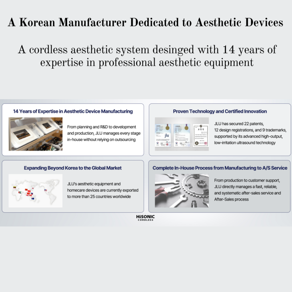 HISONIC CORDLESS Handheld Aesthetic Device - BODY SONO / FACE HIFIT / FACE SONO/ FACE & SCALP PLASMA HISONIC CORDLESS Handheld Aesthetic Device BODY SONO / FACE HIFIT / FACE SONO / FACE & SCALP PLASMA Login to access professional pricing Cosmetic device, beauty appliances Looking for professional aesthetic devices that don’t take up valuable treatment-room space? Already have a multifunctional machine but need a specific treatment function? Looking for a professional device with consistent energy output and reliable performance? Meet the New hiSonic Cordless Series! Designed and manufactured by a Korean company specializing in professional aesthetic devices, the hiSonic Cordless Series combines reliable performance, consistent energy delivery, and space-efficient design in a convenient handheld format. With four specialized options, you can choose the device that best fits your treatment needs without adding another bulky multifunctional machine to your treatment room. 1. BODY SONO Lymphatic & Hydration Care for the Body When performing facial treatments, incorporating lymphatic care around the neck and décolleté can help complete the overall treatment experience. Body lymphatic care can also be a valuable addition to skincare protocols, especially when focusing on congested or problematic-looking skin. Many multifunctional aesthetic machines offer facial ultrasound, but BODY SONO is designed specifically for body and décolleté care. Featuring 1.3 MHz dual alternating frequencies, BODY SONO can be used for both lymphatic care and hydration-focused treatments. Popular for: Lymphatic care Décolleté treatments Hydration-focused body care Puffiness & swelling care Bridal & pre-event treatments How to Use: Lymphatic Care: Apply an appropriate conductive gel and slowly glide the device in the direction of lymphatic flow. Hydration Care: Apply your selected ampoule or serum, then glide the device over the treatment area. 2. FACE HIFIT High-Intensity Frequency Treatment for Firming & Contouring After lymphatic care, take your facial treatment to the next step with HIFIT. FACE HIFIT features 3.0 mm / 4.5 mm dual alternating ultrasound frequencies, designed for professional facial contouring and firming-focused treatments. The device delivers consistent energy output for a controlled and comfortable treatment experience. Recommended for: Facial contour care Firming-focused treatments Lifting & tightening routines Professional facial protocols How to Use: Apply an appropriate conductive gel before treatment and glide the device evenly over the desired treatment area. 3. FACE SONO Korean-Style Ultrasound Hydration Care Korean ultrasound hydration treatments are well known for creating a fresh, hydrated-looking complexion. FACE SONO features four alternating frequencies: 1, 3, 10, and 17 MHz, allowing estheticians to incorporate versatile ultrasound-based protocols into their professional skincare treatments. Recommended for: Hydration-focused facial care Professional serum & ampoule treatments Lymphatic care Korean-inspired glass-skin treatments How to Use: Lymphatic Care: Apply an appropriate conductive gel and slowly glide the device along the desired lymphatic pathways. Facial Hydration Care: Apply your selected ampoule or serum, then glide the device gently over the treatment area. 4. FACE & SCALP PLASMA Air Plasma Care for Face & Scalp One device. Two treatment modes. FACE & SCALP PLASMA utilizes air plasma technology for professional facial and scalp care, making it a versatile addition to aesthetic clinics and professional beauty settings. It can be used as part of facial skincare protocols focused on skin cleansing, antibacterial care, circulation support, cellular activity, and enhanced ingredient absorption. The dual-purpose design allows estheticians to use the device for both facial and scalp treatments. The device is also currently supplied in volume to a well-known Korean hair salon franchise, demonstrating its versatility beyond facial skincare. Skin Mode Key Benefits: Antibacterial Care Microcirculation Support Cellular Activation Enhanced Ingredient Absorption Recommended for: Blemish-prone skin Acne-prone skin Skin-revitalizing treatments Brightening-focused skincare protocols Scalp Mode After thoroughly cleansing the scalp, apply the selected scalp ampoule or serum and gently glide the device over the scalp. Why Choose hiSonic Cordless? Professional Korean Manufacturing Manufactured by a Korean company specializing in professional aesthetic devices. Consistent Energy Output Designed to provide stable and consistent energy delivery during treatments. Cordless & Space-Saving A compact handheld design that helps maximize valuable treatment-room space. Four Specialized Treatment Options Choose from BODY SONO, FACE HIFIT, FACE SONO, and FACE & SCALP PLASMA to complement your existing professional equipment. Perfect for Professional Treatment Rooms An ideal solution for estheticians who already have a multifunctional device but want to add specific treatment capabilities without investing in another large machine.