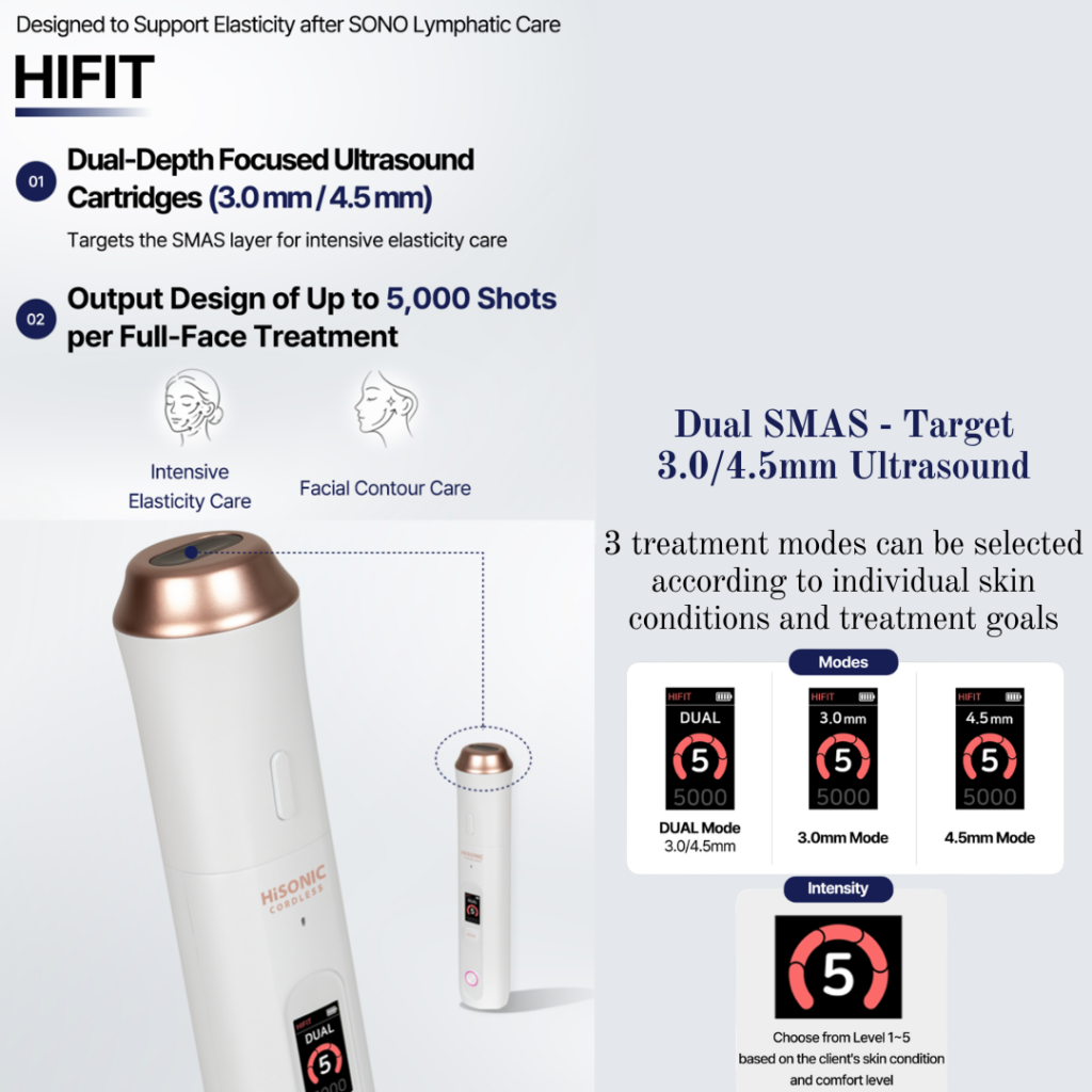 2. FACE HIFIT High-Intensity Frequency Treatment for Firming & Contouring After lymphatic care, take your facial treatment to the next step with HIFIT. FACE HIFIT features 3.0 mm / 4.5 mm dual alternating ultrasound frequencies, designed for professional facial contouring and firming-focused treatments. The device delivers consistent energy output for a controlled and comfortable treatment experience. Recommended for: Facial contour care Firming-focused treatments Lifting & tightening routines Professional facial protocols How to Use: Apply an appropriate conductive gel before treatment and glide the device evenly over the desired treatment area.